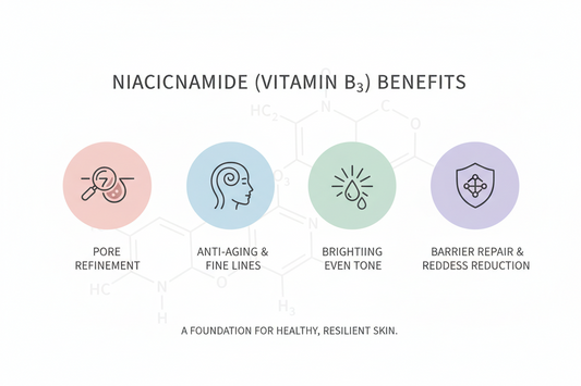 Professional infographic illustrating niacinamide skincare benefits including pore refinement, anti-aging, brightening, and skin barrier repair with modern minimalist design