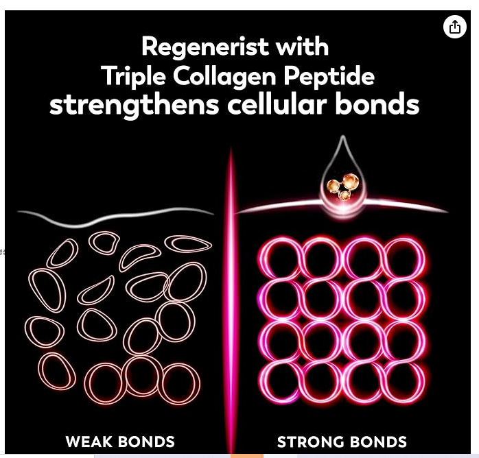 Regenerist Triple Collagen Peptide strengthens cellular bonds - Weak vs Strong